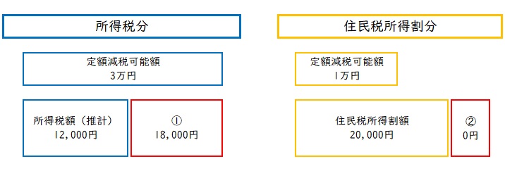 算出例1