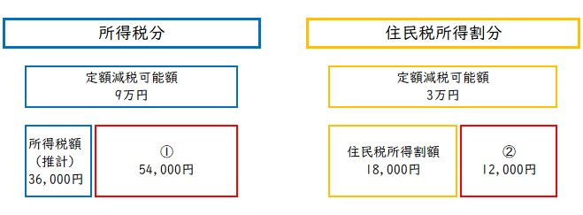 算出例2