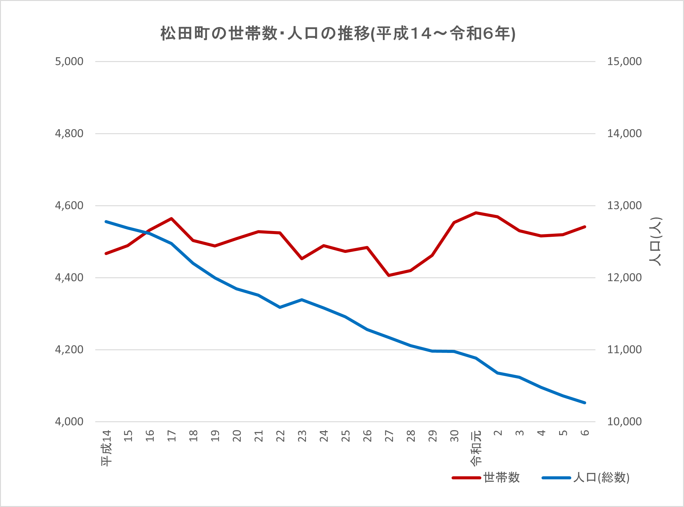 11月