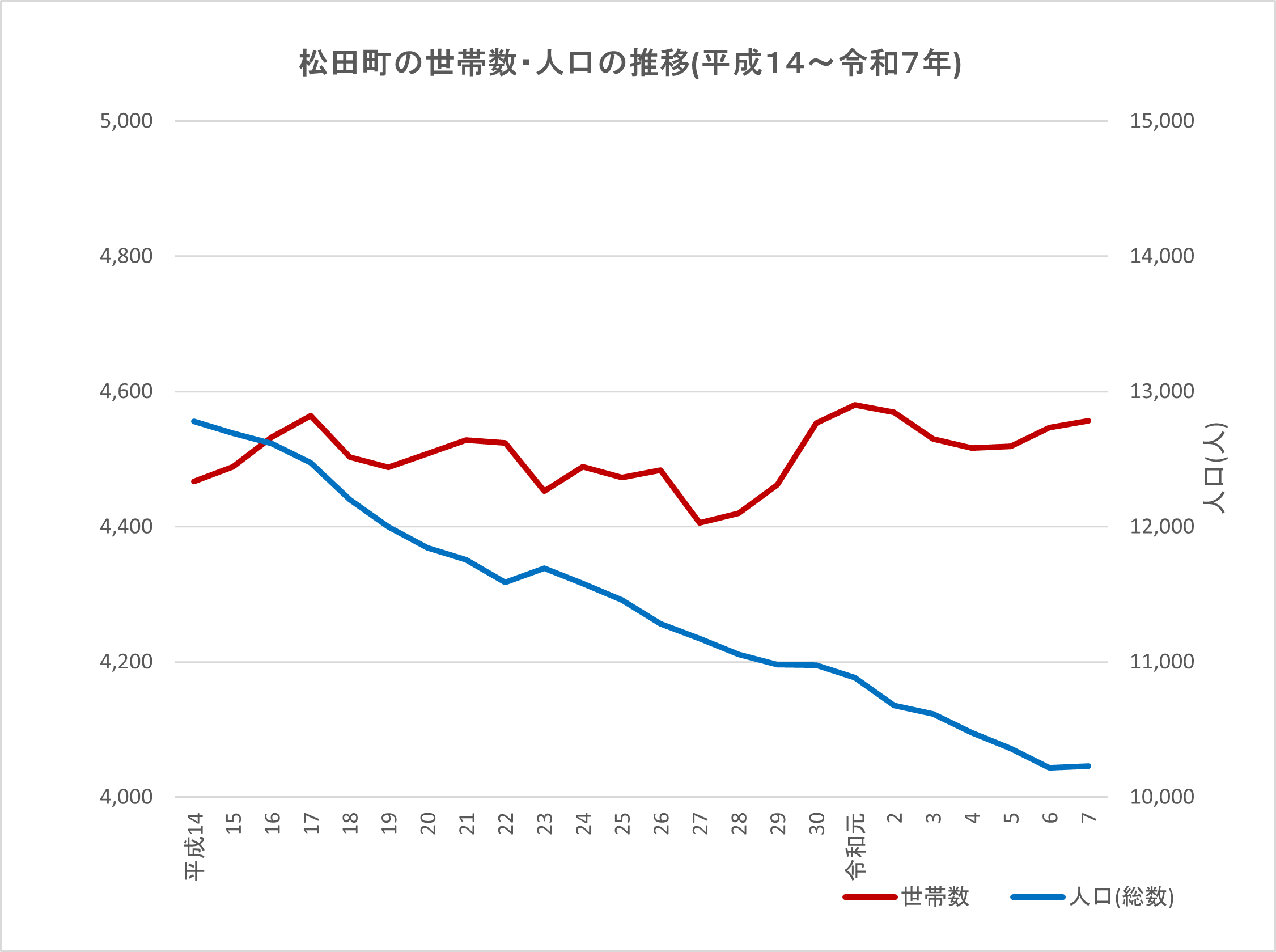 8月