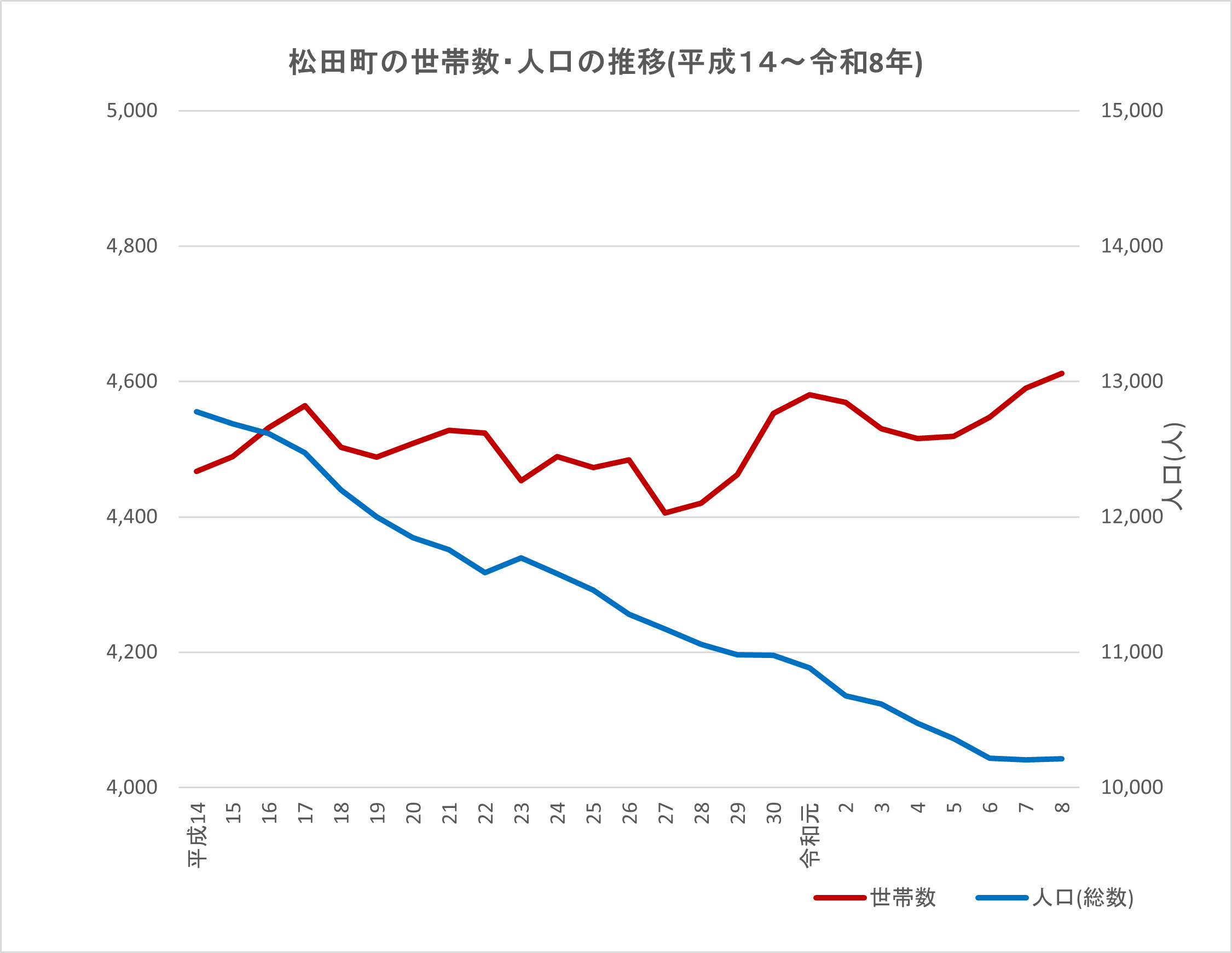 令和8年1月時点
