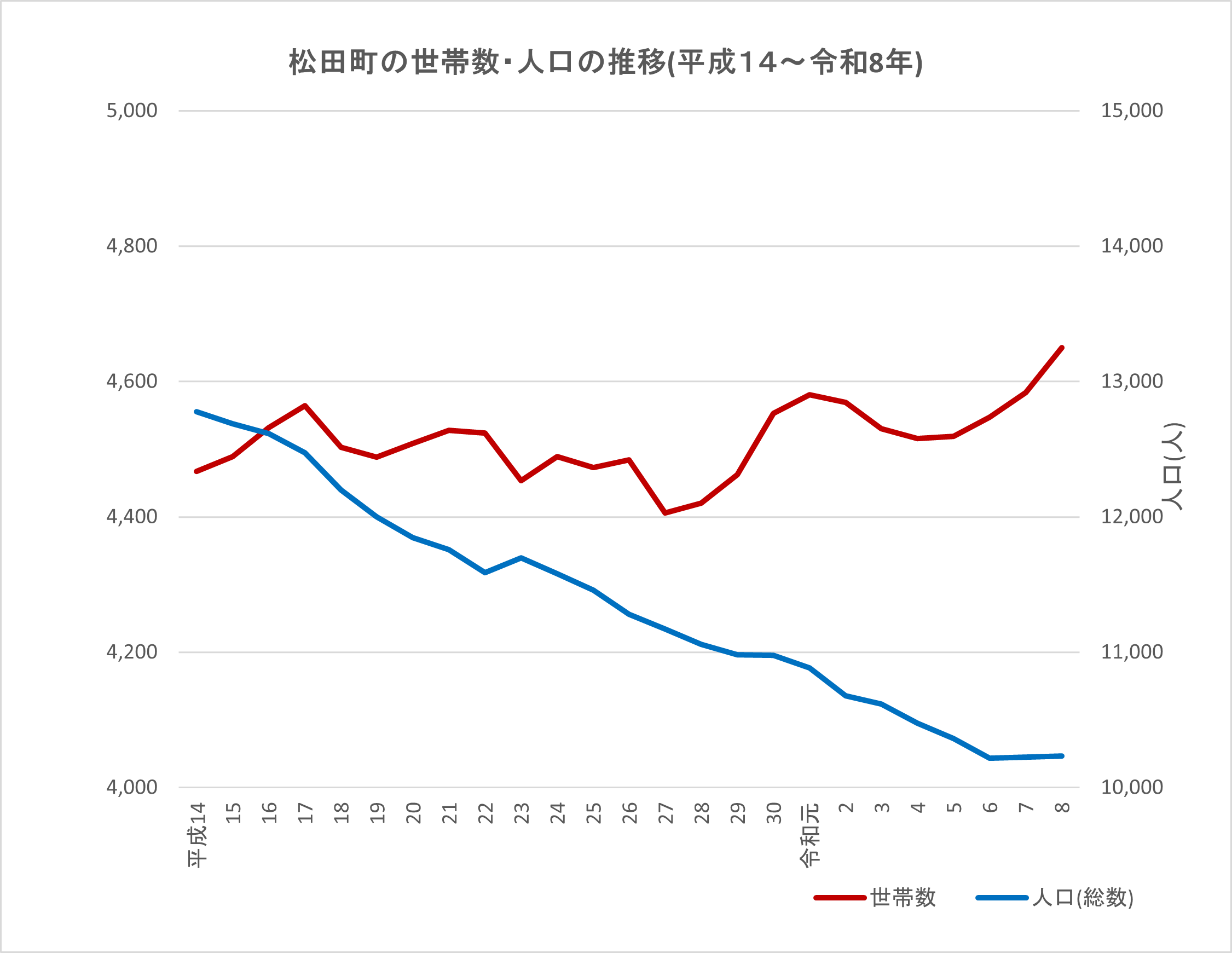 3月1日現在