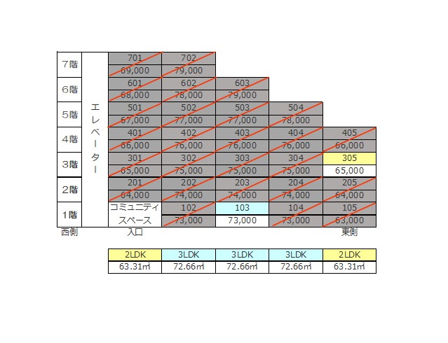 R08.06.30時点入居状況