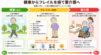 フレイル